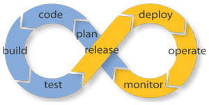 Presenting CI and CD