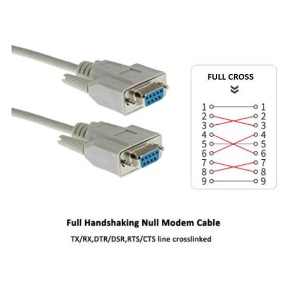 Null modem